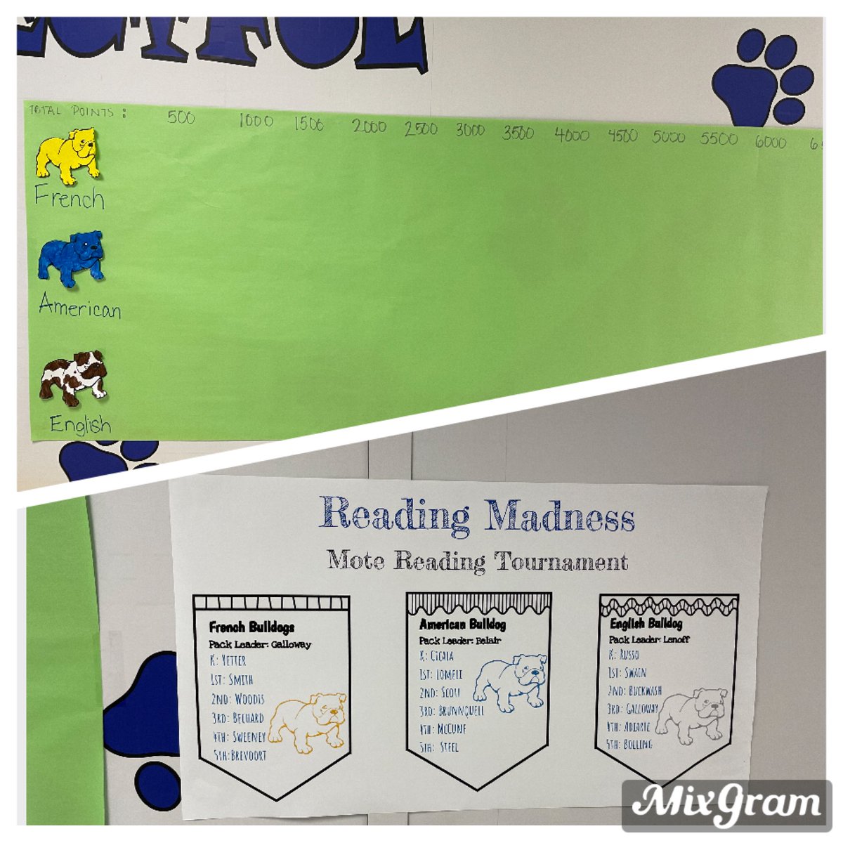 Let’s Go Mote Readers! Reading Madness Tournament begins today. Use your log to record your reading minutes. Team with the most points will be awarded some “Sweet” Prizes!!
