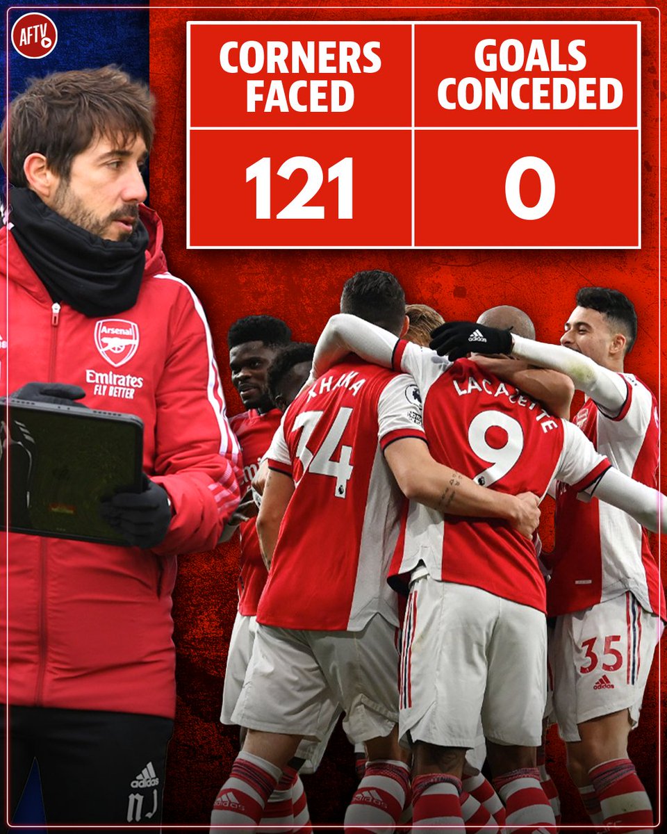 AFTVMedia's tweet photo. Set-piece specialist Nicolas Jover has made a real difference to this Arsenal side! 💪

Arsenal are the only team that hasn't conceded a goal from a corner in the Premier League this season! 🙌

#ARSLIV #Arsenal #AFC https://t.co/YAtA4EPri5