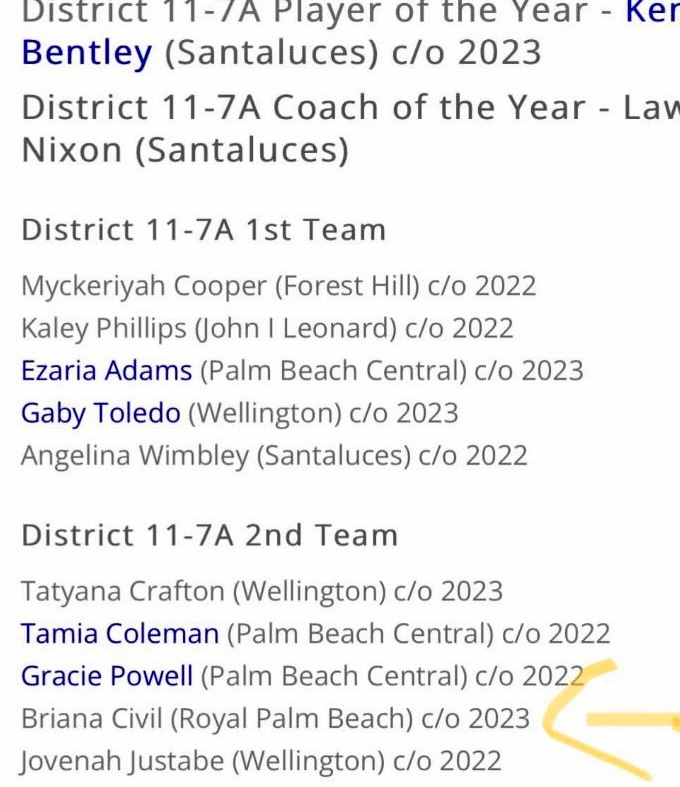 Ankle breaking ACES family shout out to Briana Civil for making District 11-7A 2nd team! “As cool as the other side of the pillow” ⭐️
<a href="/brianacivil/">Briana Civil</a> <a href="/FHSAA/">FHSAA</a> <a href="/RPBHSOfficial/">Royal Palm Beach HS</a> @RpbBasketball <a href="/PBCBBallForum/">#PBCHOOPS</a> <a href="/ESPNWestPalm/">ESPN WEST PALM (106.3 FM)</a> <a href="/StudentACES/">Student ACES</a>