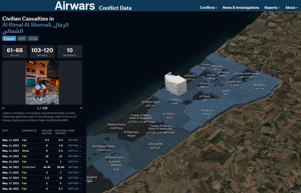 Some news! For our deep mapping and investigation of civilian harm in Gaza and Israel in May 2021, Airwars' amazing researchers, analysts and investigators are finalists in this year's #AmnestyMediaAwards (Best Use of Digital Media category) airwars.org/conflict-data/…