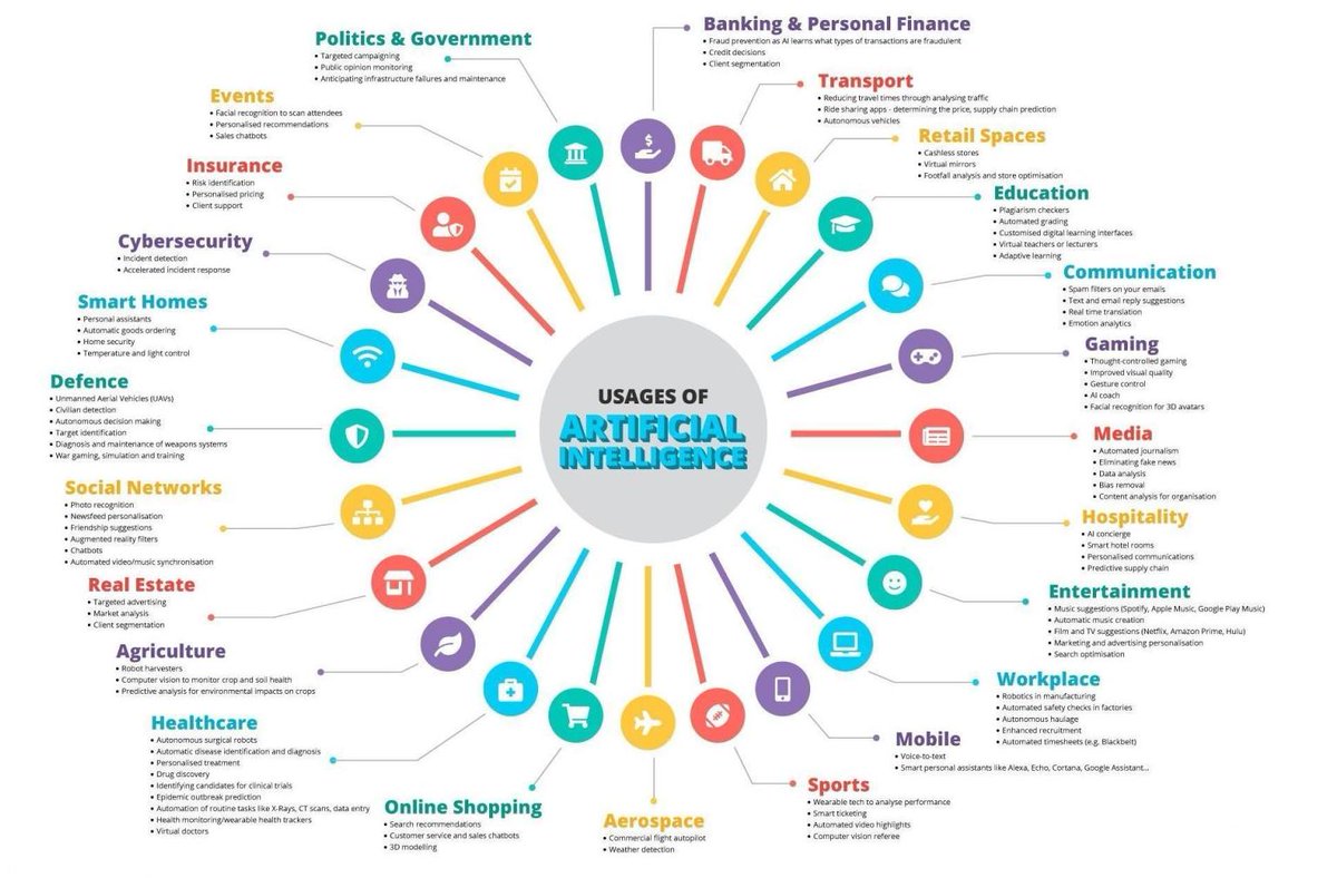 PConference2022's tweet image. Artificial Intelligence is the simulation of the human process by machines (computer systems). These processes include the learning, reasoning, and self-correction
Registration: bit.ly/PACT2022