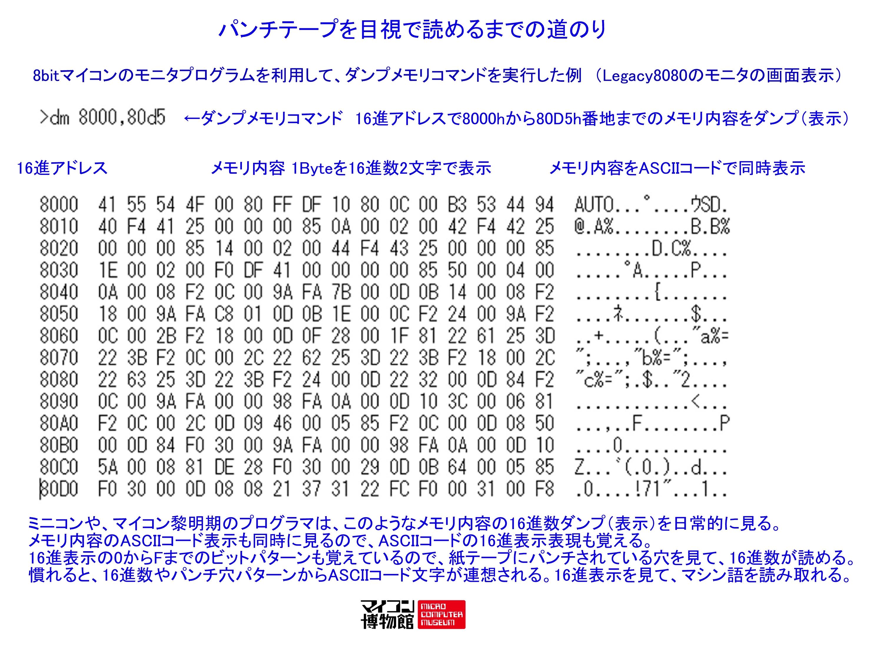 夢の図書館 マイコン博物館 模ラ博物館 公式 Microcomputer Museum Japan パンチテープの穴を見ると 暗号のように見える コンピュータ系のパンチの実際は メモリ内容のダンプ時に1byteを16進数のasciiコード2文字でパンチ アセンブラやbasicなどのソース