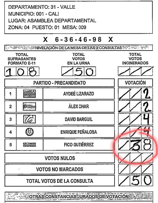 Hurongato's tweet photo. Dizque van a votar por Fico para defender la democracia ¿Cuál democracia? ¿Esta? https://t.co/3Jt7nHC97J
