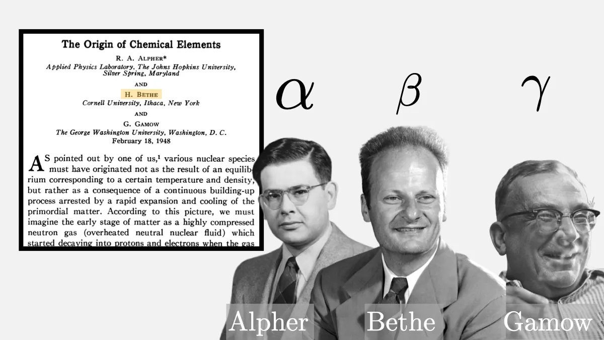 The famous 1948 Alpher–Bethe–Gamow physics paper (αβγ paper) on cosmic nucleosynthesis was published with Bethe's name, unbeknownst to him, as a practical joke by Gamow to rhyme with the Greek alphabet.