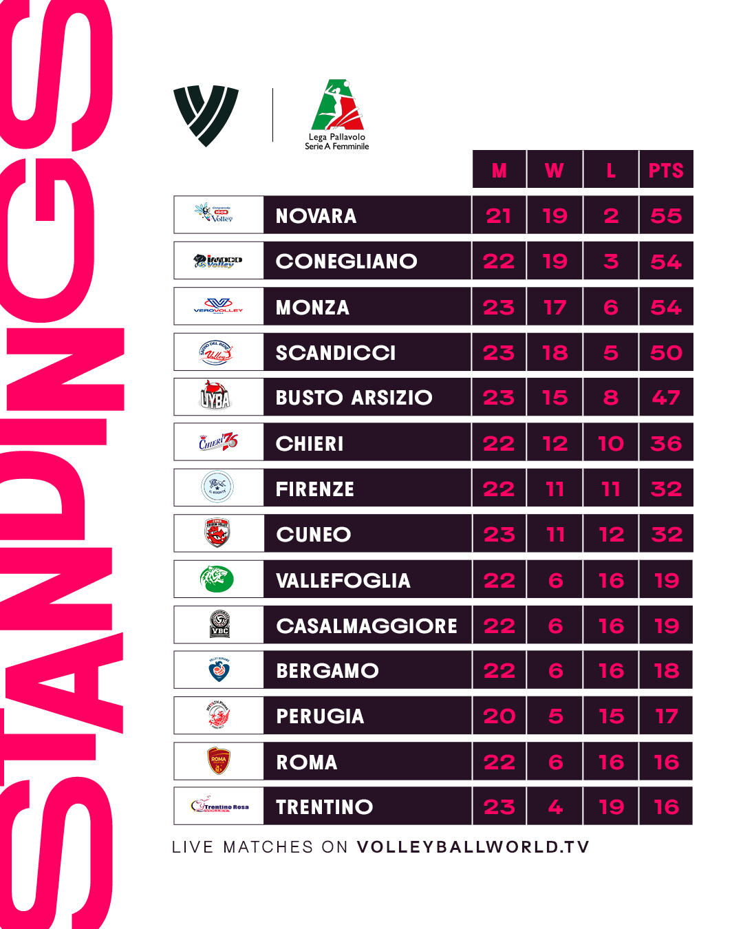 Italy Serie B Women Standings  League Table & Team Rankings Updates
