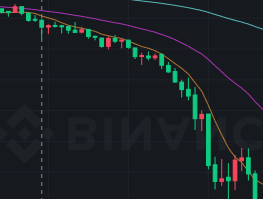 yuugiriawano's tweet image. 仮想通貨値下がり率ランキング

2022-03-14 22:00:00

1位 $DEXT  -65.8
2位 $SSG  -43.0
3位 $EXE  -32.8
4位 $SQUID  -28.8
5位 $X2Y2  -26.7
6位 $ZLOT  -25.2
7位 $BTRFLY  -25.2
8位 $RUNE  -23.8
9位 $CREAM  -22.0
10位 $MOCHI  -21.1
(%)
#投資初心者 #投資 #love #仮想通貨 #Python