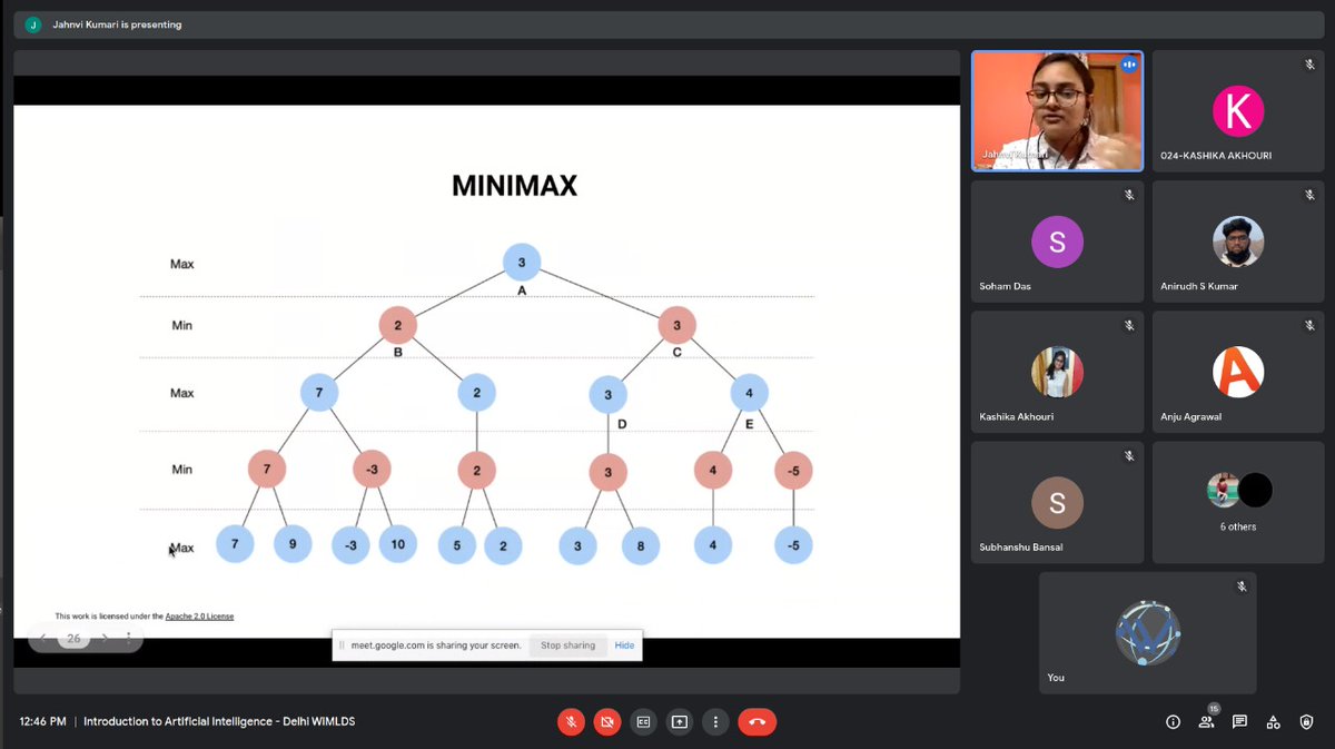 WiMLDS Delhi tweet media