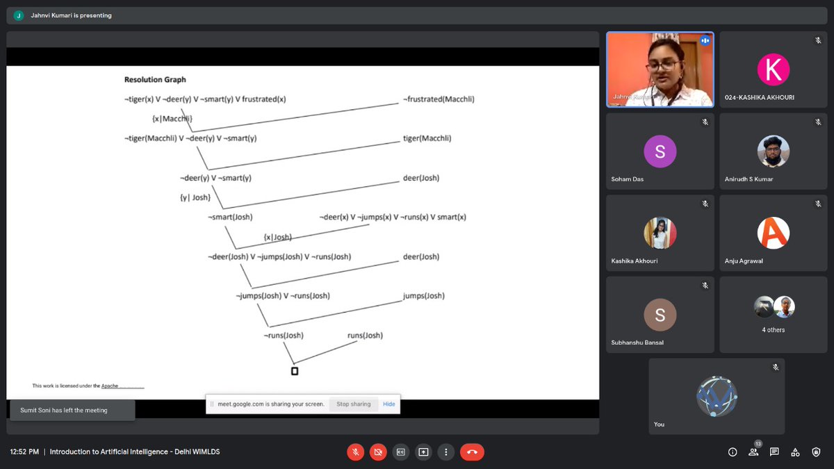 WiMLDS Delhi tweet media