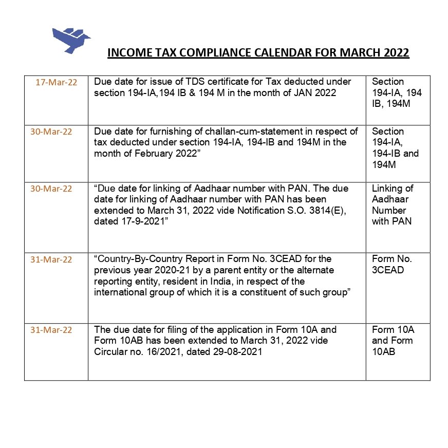 remindtax's tweet photo. INCOME TAX CALENDAR MARCH 2022
https://t.co/aVrB1GTuMy
#remindtax #incometax #compliance #calendar2022 https://t.co/L7wchnwAyv
