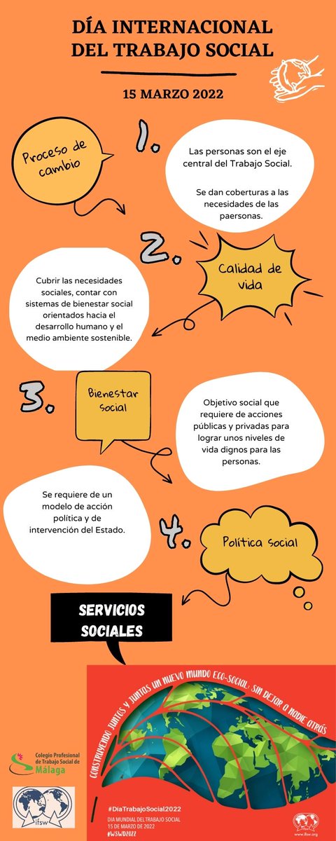TSocialDigital's tweet photo. 🟠 SE APROXIMA EL DÍA DEL TRABAJO SOCIAL🟠
¡Mañana 15 de marzo es nuestro día!
Para comenzar os dejamos una infografía de nuestra labor profesional.
¡ATENTOS/AS🧐!
#uma #7 #WSD2022 #DiaTrabajoSocial2022 #tecnosocial #politica #politicasocial #derechoshumanos #digitalizacion https://t.co/jFDOlnOK0q