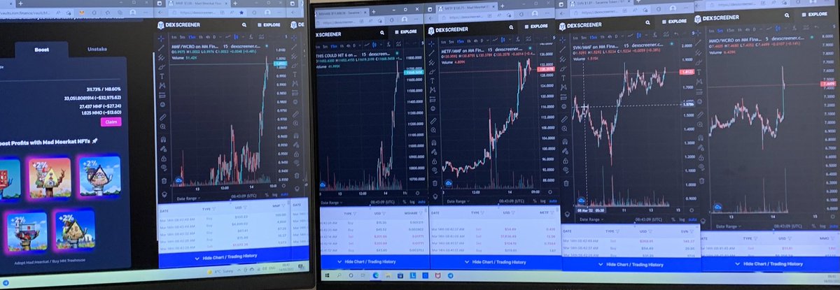 THANKS TO 🥳🔥❤️❤️📣📣
<a href="/MadMeerkatNFT/">Mad Meerkat Burrow | Mad Merge Live</a> <a href="/MMFcrypto/">Na Dai</a> <a href="/DarkCryptoFi/">DarkCrypto</a> <a href="/gems_cronos/">multigems @solrainonsol</a> 

I TAKE A BREAK FOR A FEW HOURS AND THIS IS WHAT I WAKE UP TO! 🔥

MAD MEERKAT FINANCE IS PUMPING 🔥🔥💸💸💸⬆️⬆️🚀

WHILST THE REST IS DUMPING🤩🤩#cro #cronos #cryptocurrecy #BTC