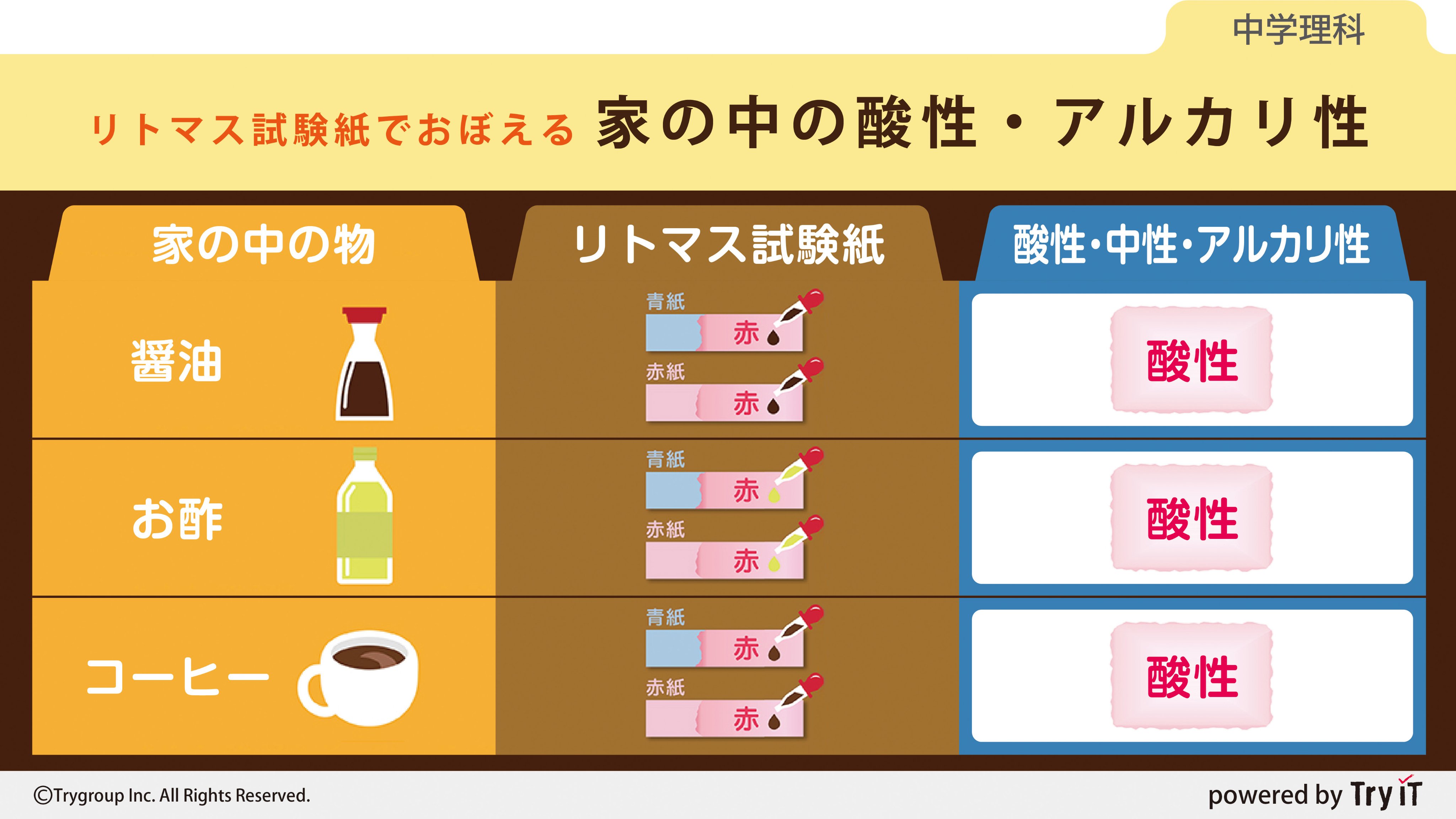 Tweets With Replies By トライさん 公式 Try Onlinelive Twitter