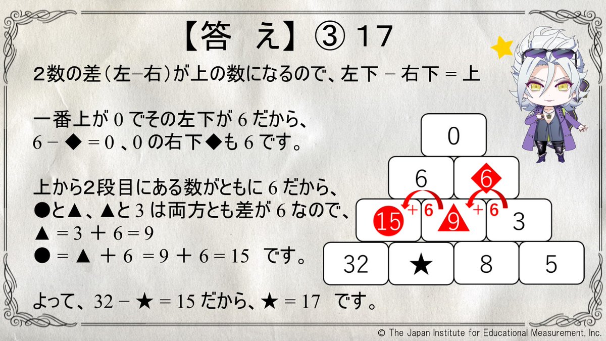 ikemen_Math's tweet image. 【答　え】
🔺ピラミッド計算🔺

🎯月曜日の問題の解答だよ👍

ピタゴラス
「頑張った主に好物のスイーツを届けさせよう🍰」

詳しい解説はインスタで
▼instagram.com/ikemen_mathema…

#中学数学　#ゲーム
#イケメン数学
ikemen-sugaku.com