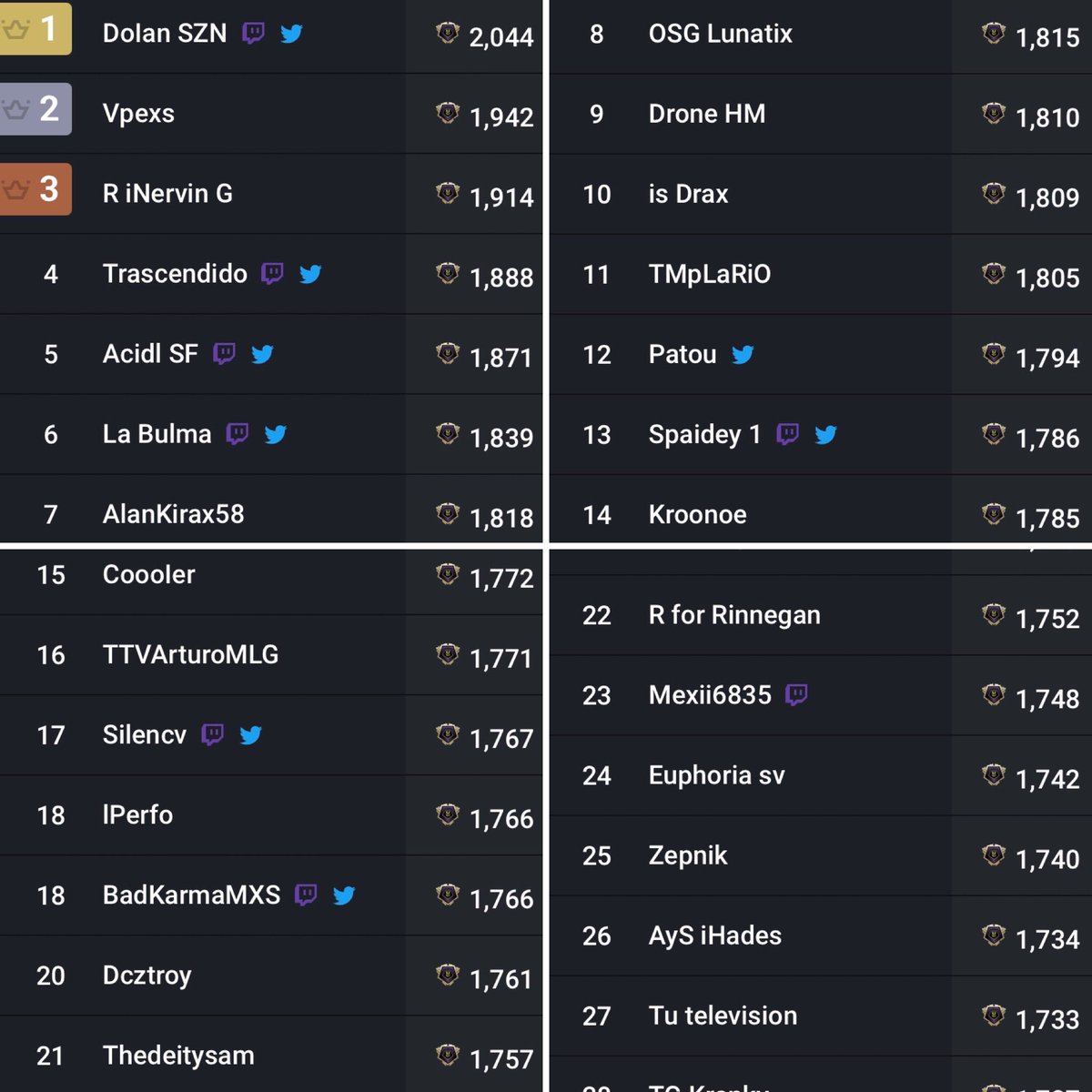 la_snom's tweet photo. 🚨🚨 #top28 de #HaloInfinite de #Mexico 🚨🚨
Comenzamos como siempre en crossplay
(1/2)
#halo #HaloInfiniteMP #HCS #Grassroots #halomexico #halomex #eSports #gamers https://t.co/BpikRfyjhS