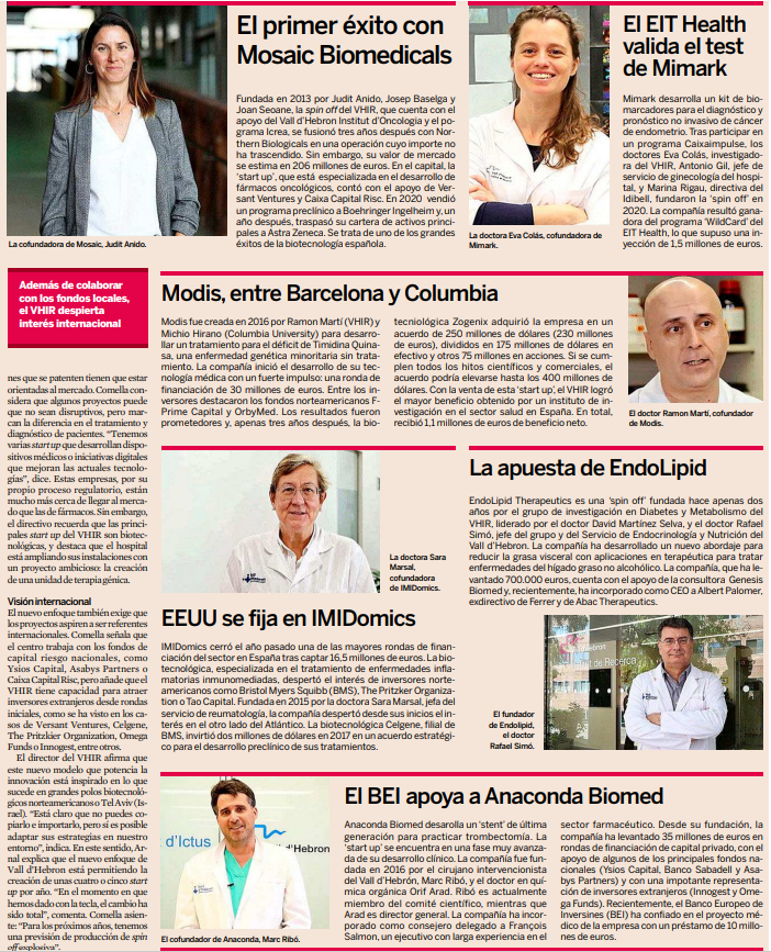 biocat_bioregio's tweet photo. 📰 #MosaicBiomedicals, #Mimark, #Modis, #Endolipid, @imidomics, @anaconda_biomed: l'hospital @vallhebron, la gran fàbrica de #startups mèdiques.
✅ Ha captat més de 100 M€ d'inversió i la seva xarxa de #spinoffs està valorada en 448 M€.
👇 Avui a @expansioncom. https://t.co/4cIT6rlW62