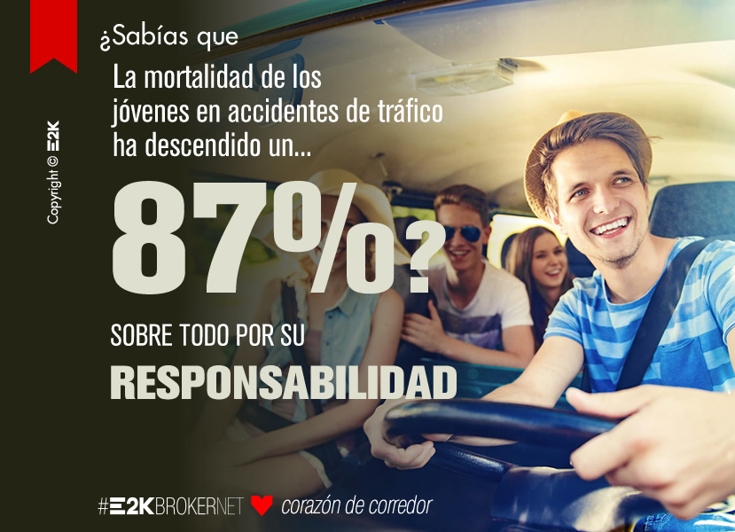 Generacion_Plus's tweet image. - Es verdad, los coches han cambiado y los jóvenes también. Los vehículos son más #seguros y los muchach@s más responsables.  Con vuestro ejemplo habéis reducido la mortalidad en accidentes de tráfico. ¡Gracias chic@s! 👏