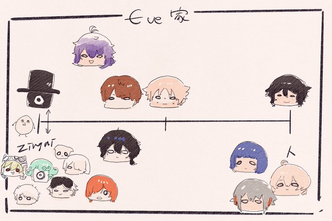 Eve家のtwitterイラスト検索結果