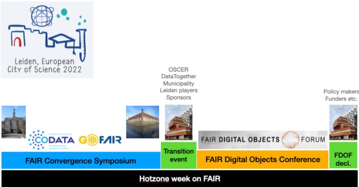 CODATANews's tweet image. Save the Dates! Hotzone Week on FAIR at the 2022 Leiden, European City of Science, 24-28 October
codata.org/save-the-dates…
#codata #FAIRdata #OpenScience #datascience #opendata #lovedata22