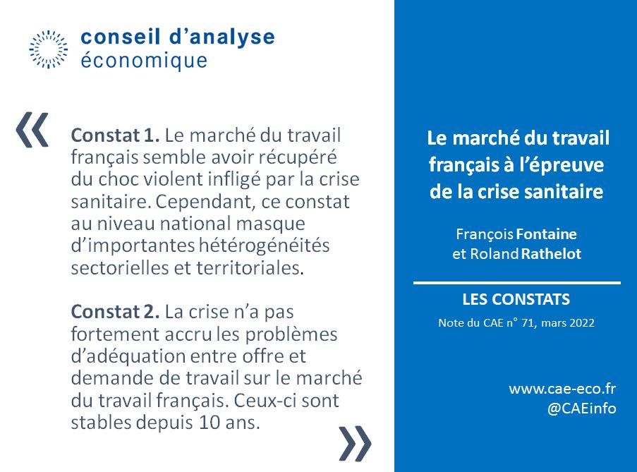 Conseil d'analyse économique (@caeinfo) on Twitter photo ✅Le marché du travail a résisté à la crise mais difficultés d'embauche & tx de chômage élevé persistent. Dans la note <a href="/CAEinfo/">Conseil d'analyse économique</a> François Fontaine & <a href="/rolandrathelot/">Roland Rathelot</a> proposent des pistes pour réduire les pbes de recrutement et analysent les dispositifs de soutien durant la crise ✅Le marché du travail a résisté à la crise mais difficultés d'embauche & tx de chômage élevé persistent. Dans la note <a href="/CAEinfo/">Conseil d'analyse économique</a> François Fontaine & <a href="/rolandrathelot/">Roland Rathelot</a> proposent des pistes pour réduire les pbes de recrutement et analysent les dispositifs de soutien durant la crise