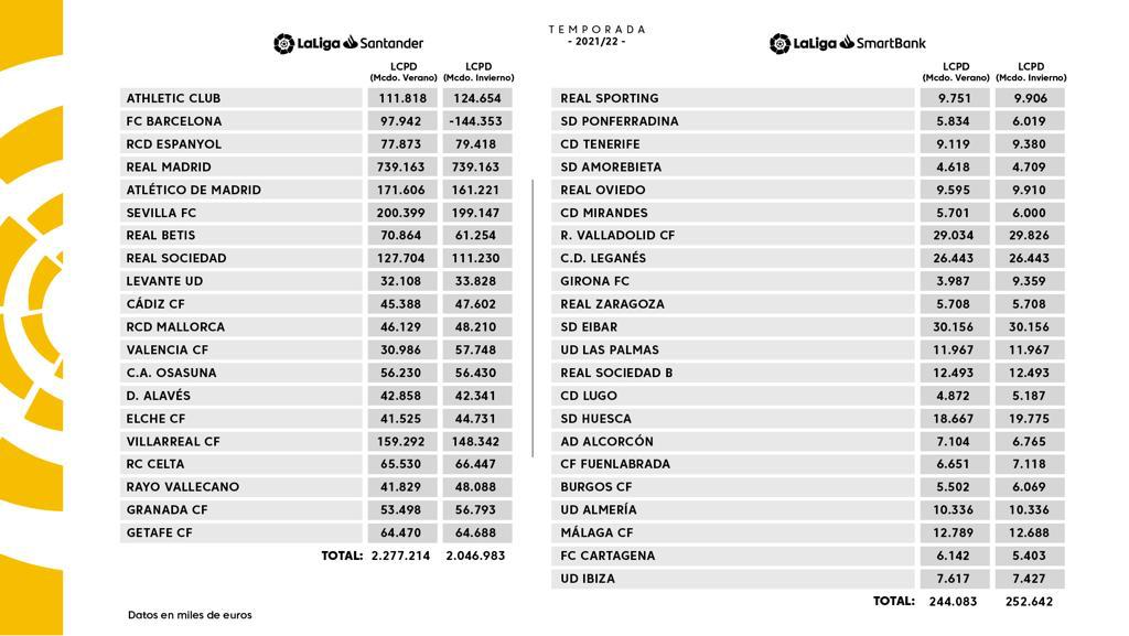 La diferencia real entre Real Madrid y Barcelona - Página 33 FNzQqeWWYAQwBau?format=jpg&name=medium