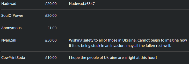 TF2Charity's tweet photo. The TF2 x Ukraine Charity has surpassed £100!

Thank you to our current donators.

RT + Share for awareness. 💙💛 https://t.co/gRyRgfI03C