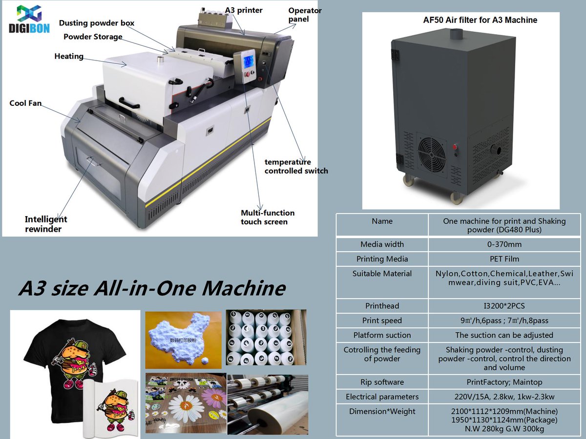 E-BON Digital Textile Printing Solution (@EBonPrinting) / Posts / X