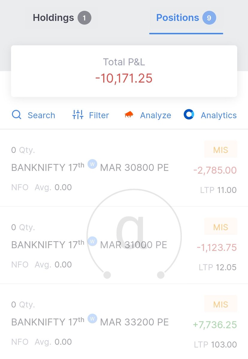 _Alpha_Trader's tweet photo. Today's loss -10k
ROI -0.5%
#algotrade
#banknifty https://t.co/FEqzrL8gji