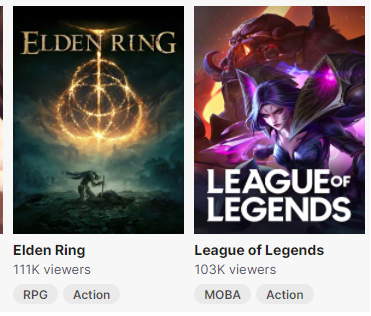 GamingCloudNews's tweet photo. Almost 3 weeks since the launch of #EldenRing and it's still beating #LoL's viewer count on twitch. 👏👏👏 https://t.co/8tvdXOcbqc