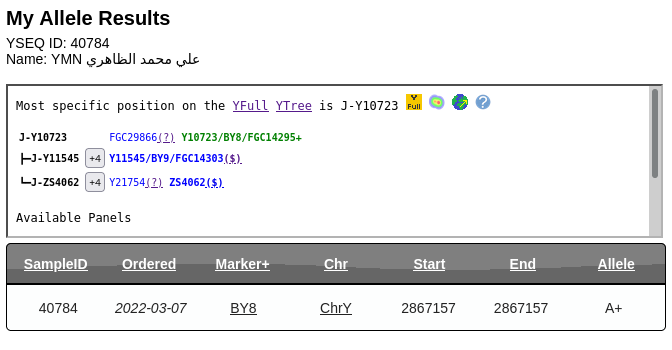 ٤٤ على محمد الظاهري من قرية الخيار - عزلة العرش - مديرية العرش - رداع - البيضاء على التحور: FGC1695 > BY8 رقم العينة: 40784