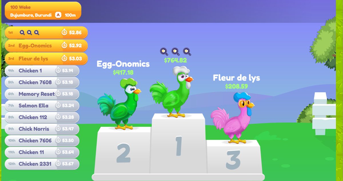 cocktalkderby's tweet photo. The final race of Closed Beta goes to that god damn frying pan emoji bird 🍳🍳🍳

Closed beta stars Egg-Onomics and Fleur de lys round out the podium as we now patiently await the signal from the boss to open things up.

Not long now... https://t.co/cZIwuquyAQ