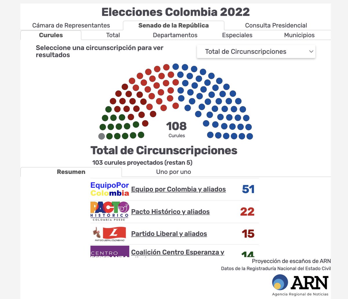 Asociación Española de Marketing Político tweet media