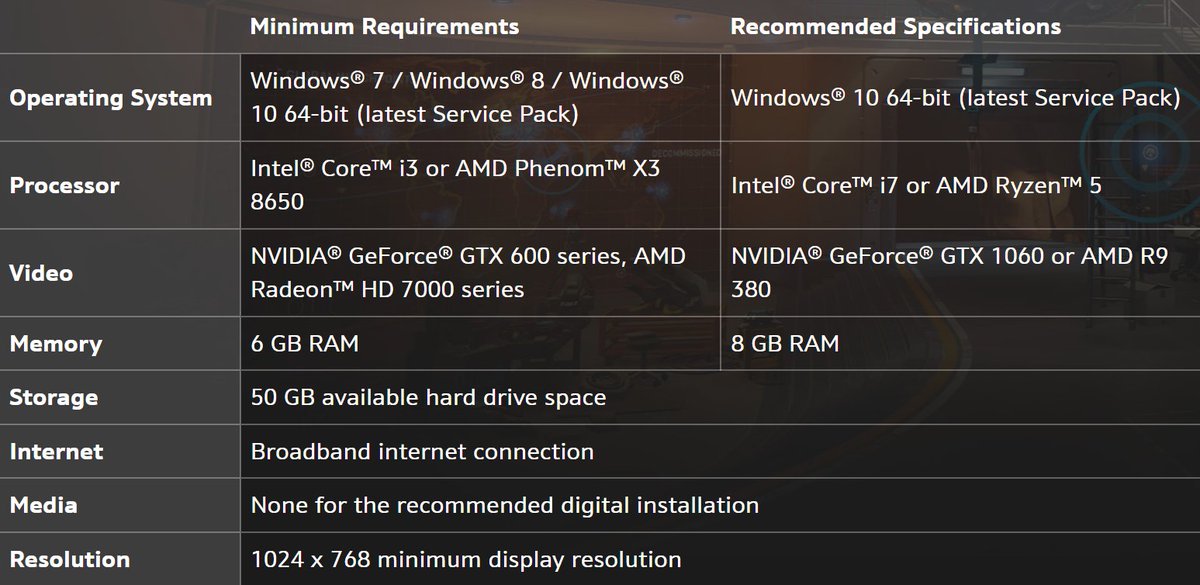 God of War PC system requirements: Recommended & minimum specs - Dexerto