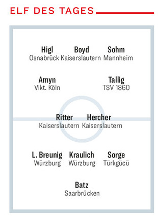 Rote_Teufel's tweet photo. 3 Torschützen, 3 Nominierungen für die kicker "Elf des Tages" 💪Herzlichen Glückwunsch, Jungs! #Betze #FCKTSV https://t.co/fgg0EEdMx7