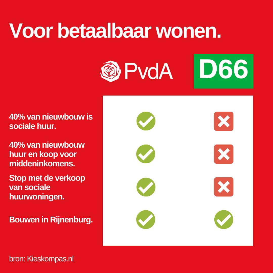 Wonen is niet voor de winst. Bij ons staat betaalbaar wonen met stip op 1. De PvdA heeft er wél de plannen voor. Stem vandaag, morgen of overmorgen links. Stem <a href="/pvdautrecht/">PvdA Utrecht</a>! 

Een vergelijking van onze plannen en die van D66 voor betaalbaar wonen ⤵️