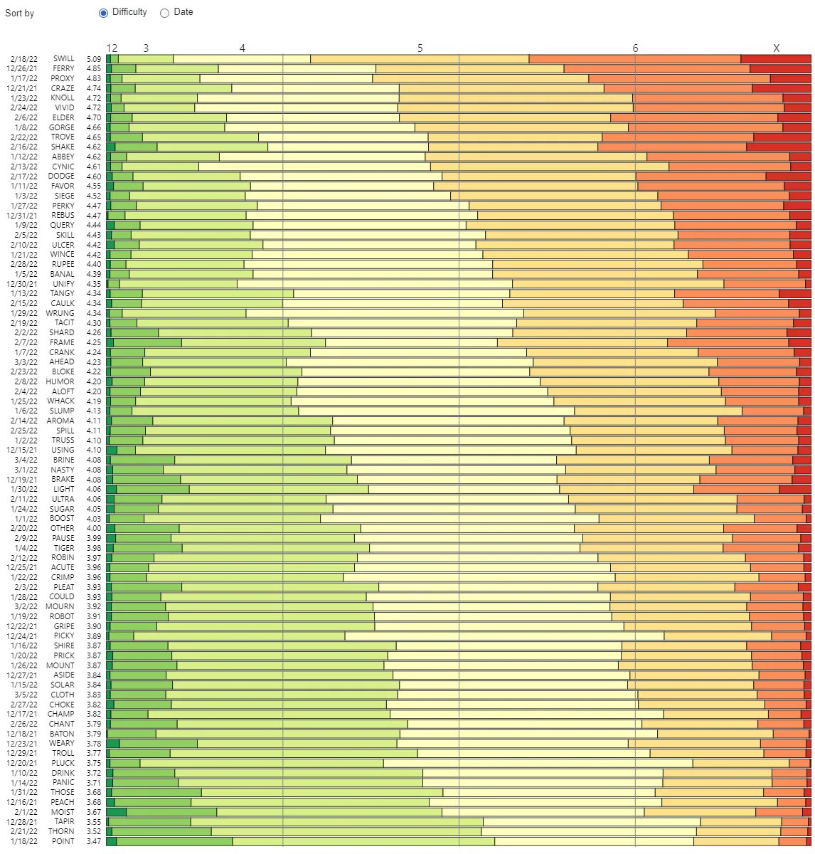 Chris Pudney tweet media