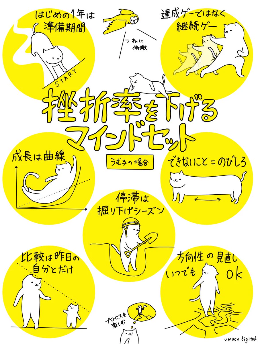 挫折率を下げるための？マインドセットまとめ！