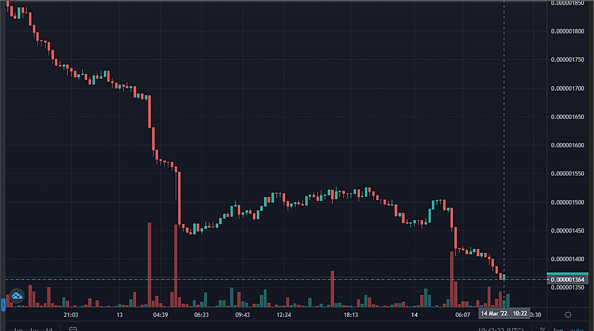 JeanXBond's tweet photo. BUY THE DIP to benefit the uptrend!
Historically, buying the dip is an effective way to gather more wealth. :)
https://t.co/WLNa8KOpYk

#Evercash #BSC #BSCGems #PassiveIncome https://t.co/tmFEdB6PQF