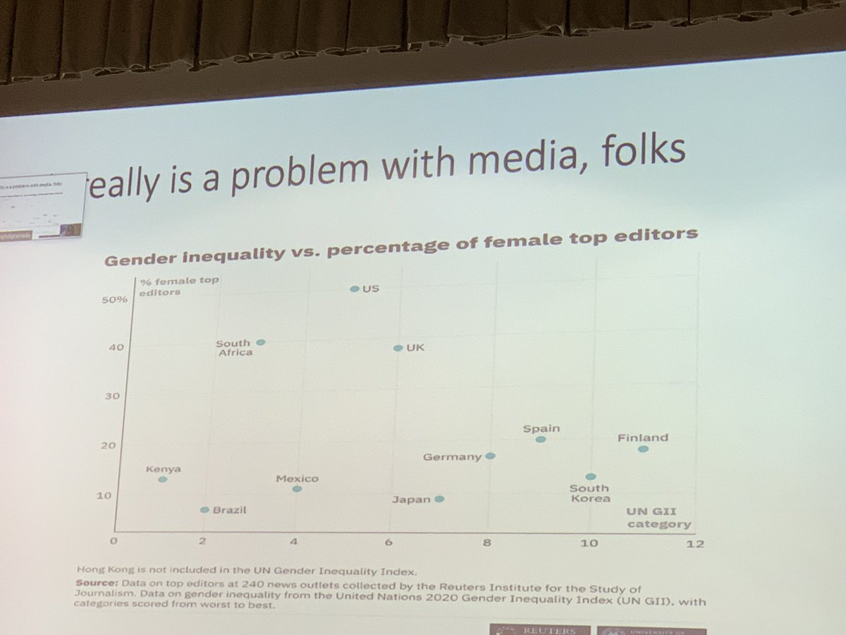 europe_gamag's tweet photo. “A lot of women go into journalism, but they don’t get to the top, and even in countries with high index of gender equality; so it is a really a problem with media!” @MeeraSelva1 #trustinmedia @EFJEUROPE https://t.co/749H7muUer