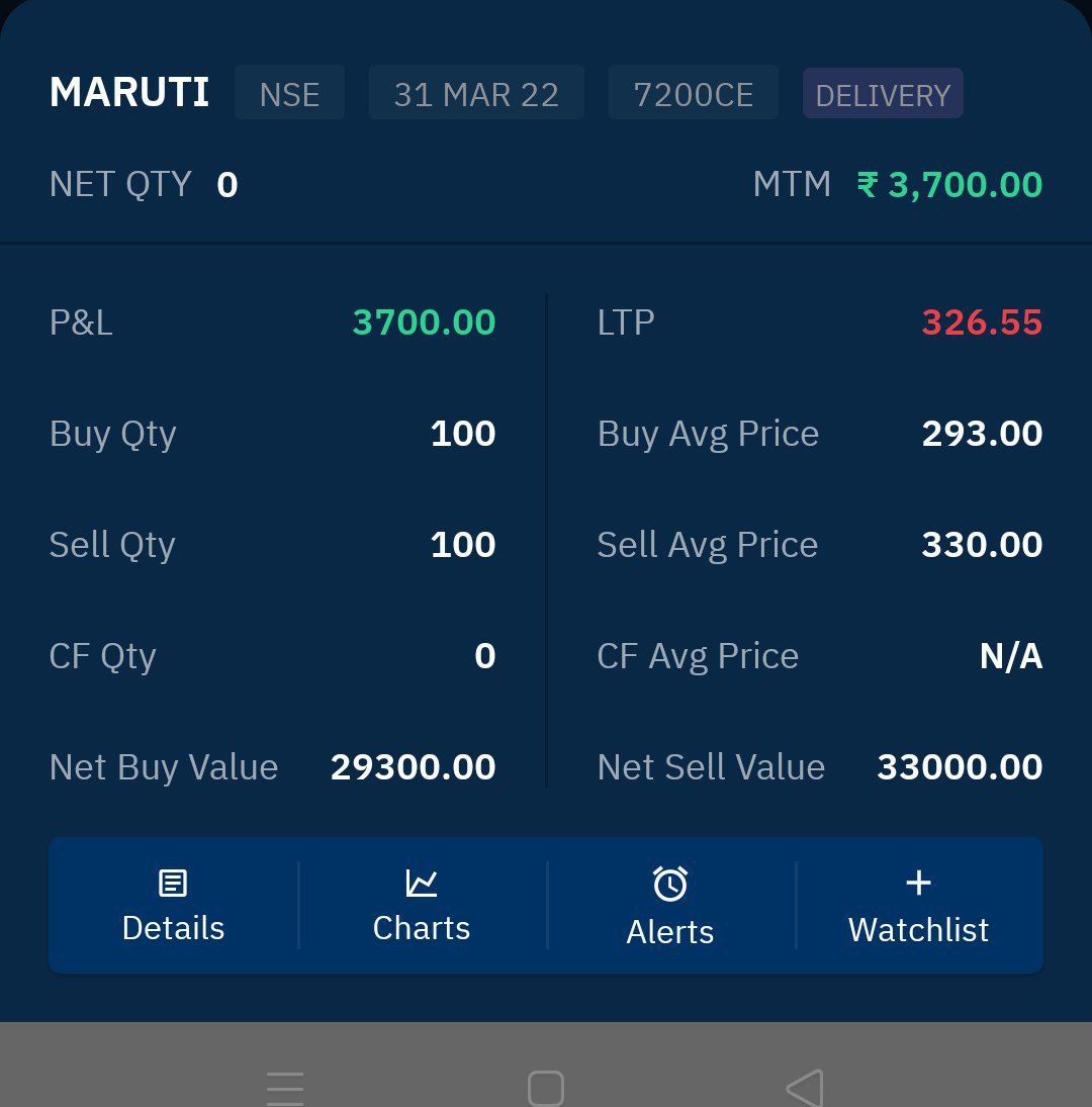 dreamtraders37's tweet photo. Profit booked by premium member 🚀🔥

Join our channel
https://t.co/GWhjSnu44d

#nifty50 #Niftybank #tatasteel #justdial #Infosys #icicibank #hdfcbank #HDFC #sbin #Tatamotors #iex #reliance #sunpharma #Maruti  #Rain #canarabank #wipro #adani #ITC #HSIL #BSE #HDFCLIFE https://t.co/SiiDHm6eX8