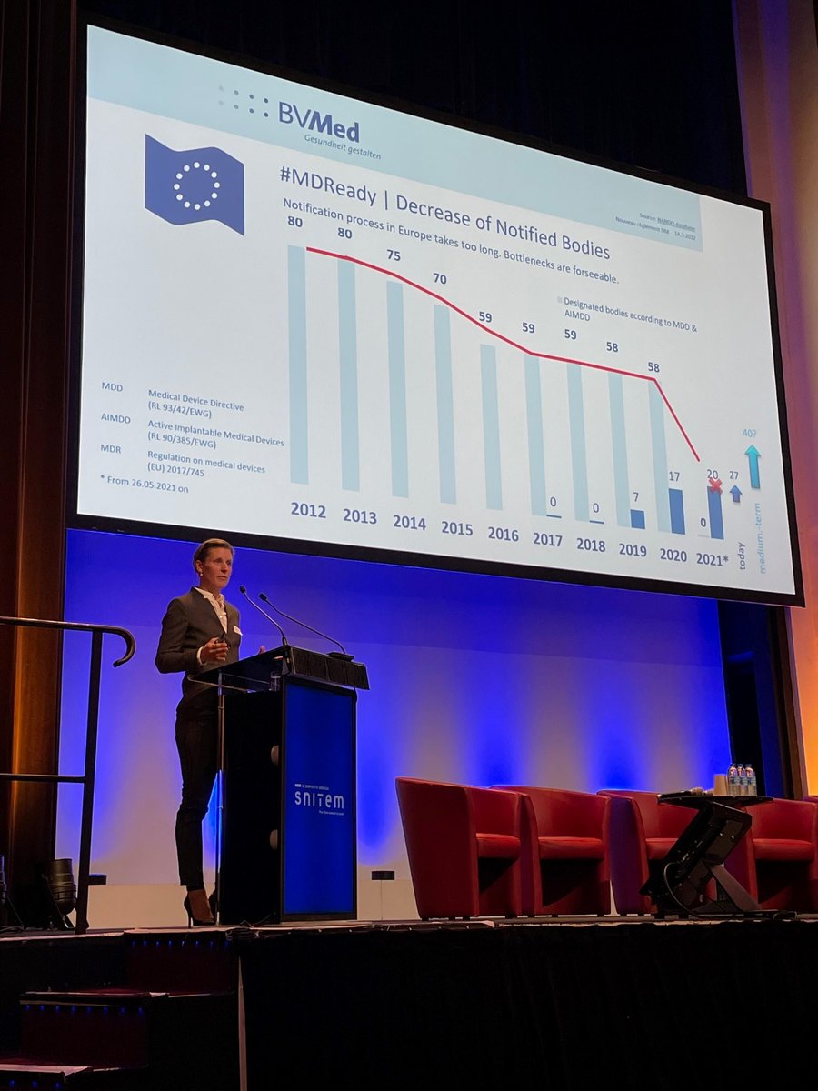 Sind wir #MDReady? Das #EUMDR-System ist noch nicht funktionsfähig. Die Folge: Drohender Zertifizierungsstau bei Bestandsprodukten. „Wir müssen den Flaschenhals 2024 entzerren und Lösungen finden, um Kapazitäten sinnvoll einzusetzen“, so <a href="/BVMed_MDR/">Christina Ziegenberg</a> auf der <a href="/SnitemDM/">SnitemDM</a>-Konferenz.