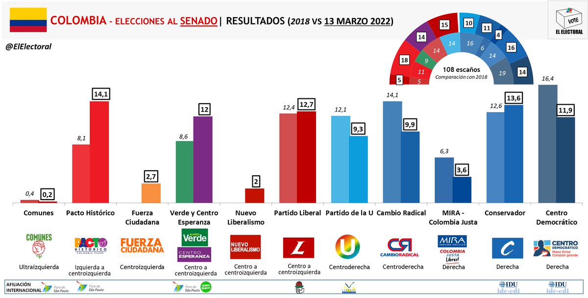 El Electoral tweet media