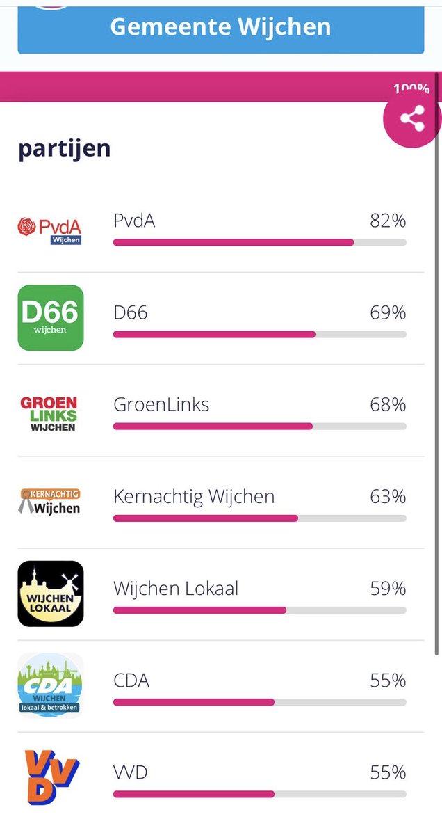 PvdA Wijchen tweet media