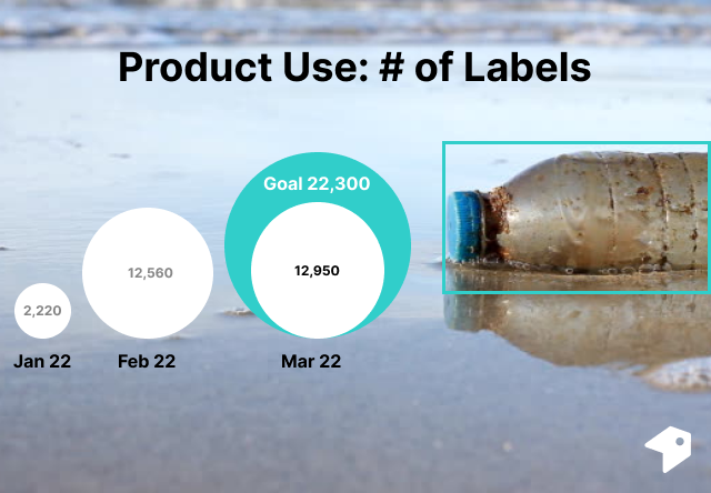 LabelflowAI's tweet photo. Today, we have reached our February performance in terms of product use 2 weeks in advance! Behind figures, there is some impact and real problems being solved here, thank you to our users for that 🤩!

2 weeks ago we have made our KPIs public
https://t.co/kPmLA9tluO https://t.co/B3iQBMZGvW