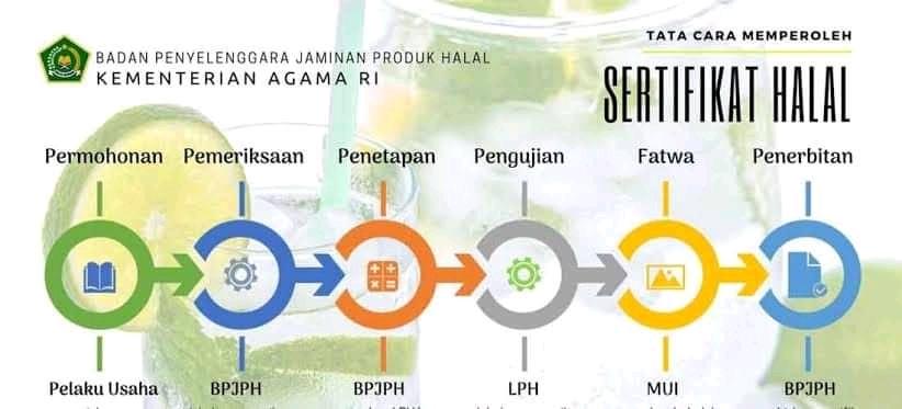 MarufKhozin's tweet photo. Siapa Penentu Kehalalan Produk, MUI atau Kemenag?

--- UTAS --- https://t.co/gaPbfbOeqR