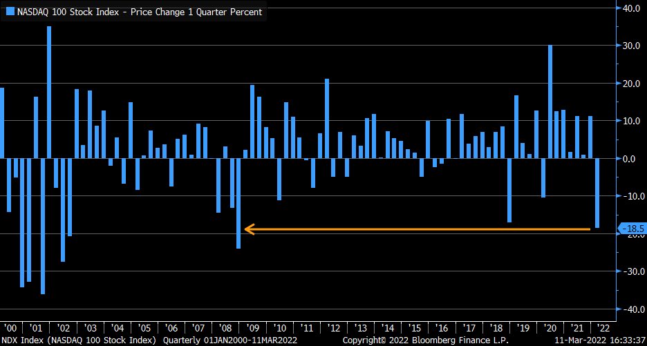 future index nasdaq