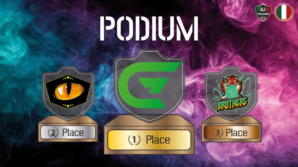 IWL S3 is over!
After 2 months and half and 128 matches, here are the top 3 teams of competition

🥇<a href="/GreenCupcakesGC/">Green Cupcakes</a>
🥈<a href="/headstartesport/">headstart e-sport</a>
🥉<a href="/BrothersCOC10/">Brothers Alliance Official</a>

🔥Congratulations to them and to all the teams that participated in this competition

🔗Discord: discord.gg/7YKzm9PvJH