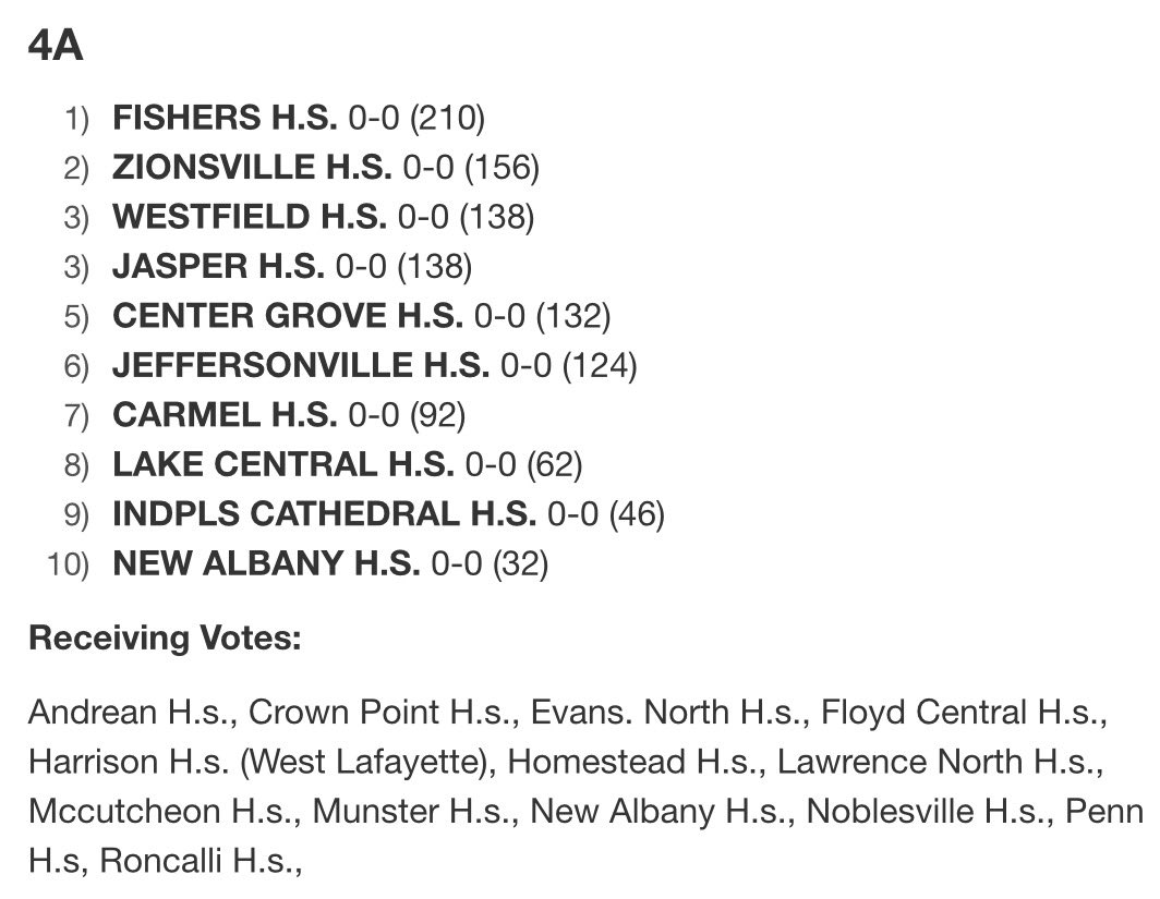 Fishers Baseball tweet media