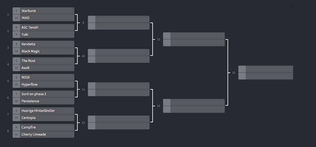 Splatoon 3 Team Rankings tweet media