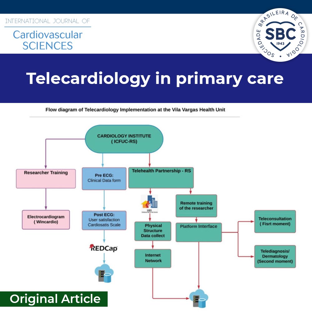 🔓 Check out the Original Article: Implementation of a Telecardiology Service in a Health Unit in the City of Porto Alegre, Brazil: A Pilot Study.

Read the text: bit.ly/3K8zH52

#IJCS #IntJCardiovascSci #Cardiologia #SBC #Cardiologista #Cardiology #Cardiologist