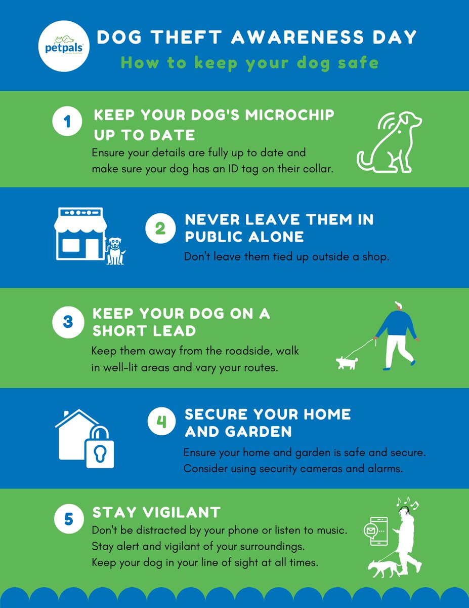 It's Dog Theft Awareness Day. Here are some of our top tips on keeping your dog safe. For more information on protecting your dog from theft please visit: bluecross.org.uk/advice/dog/how… #dogtheft #dogtheftawareness #petcare #pettheftawareness